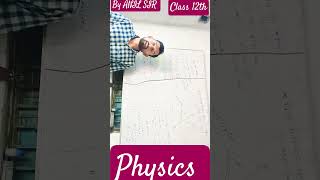 physics class 12th ADS Guru by ANIL SIR chapter optics VVI questions class 12th