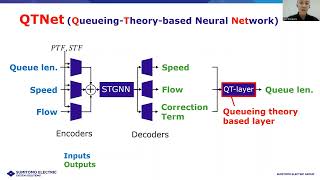 KDD 2023 QTNet: Theory-based Queue Length Prediction for Urban Traffic
