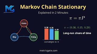 Markov Chain Stationary Distribution: Long Run Explained in 2 Minutes