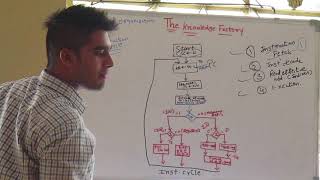 Lecture 6 Instruction Cycle Computer Organization