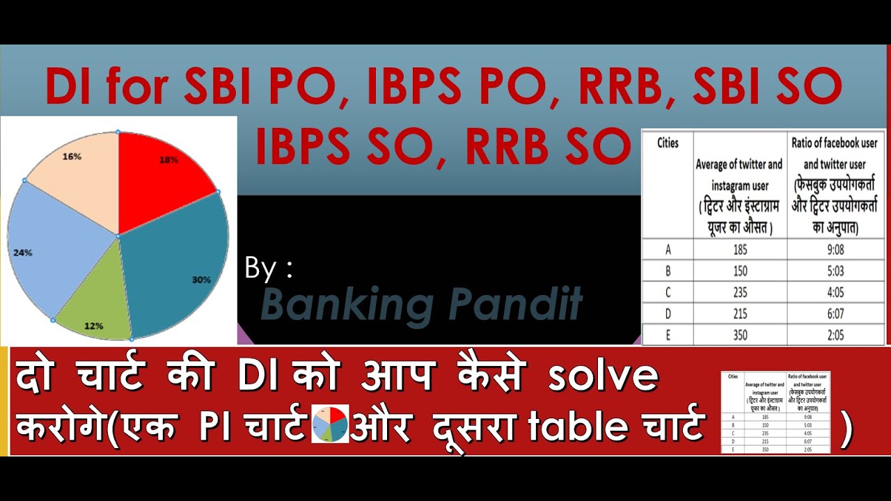 DI for IBPS PO, SBI PO, RRB PO Level (Two Pi Chart DI) || Banking ...
