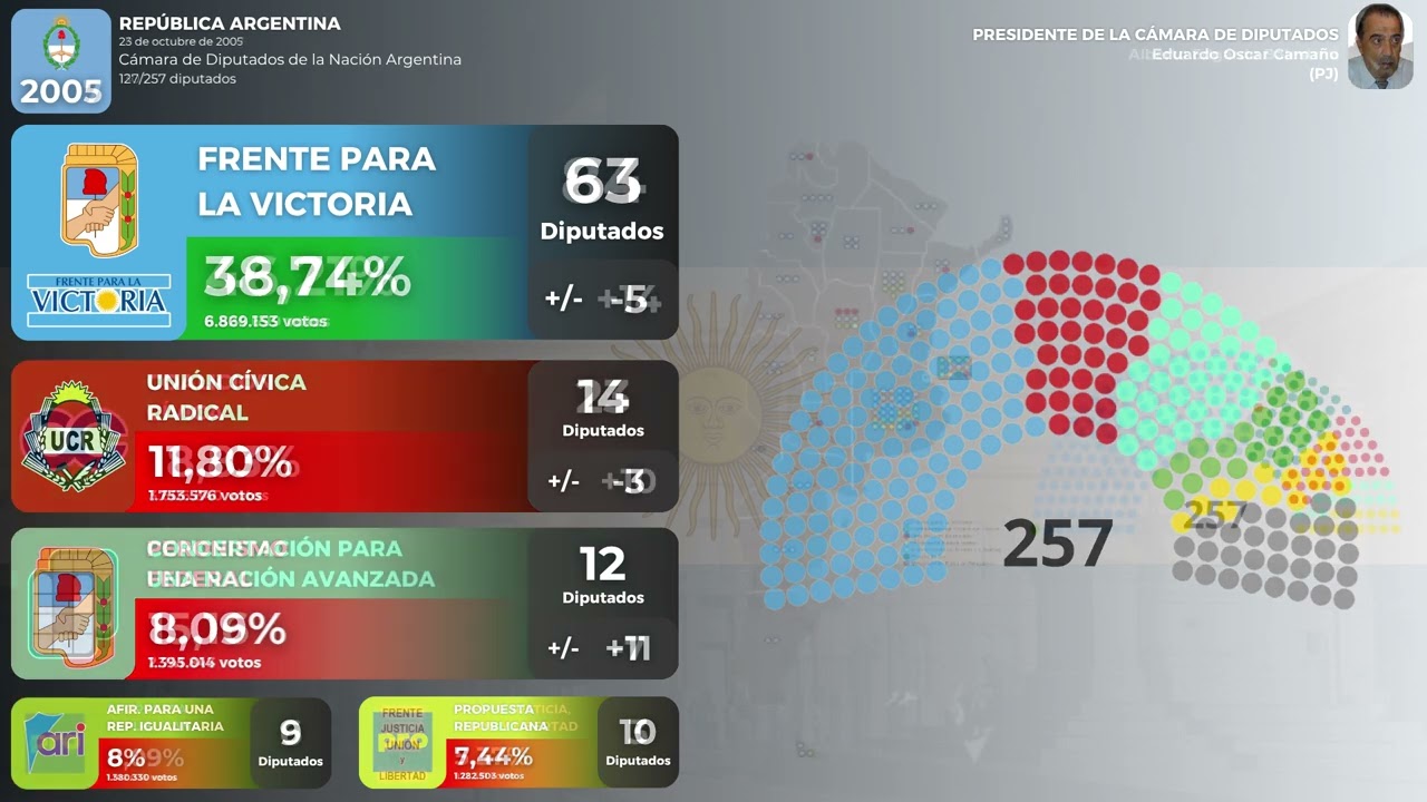 Elecciones Legislativas de la República Argentina (1983-2025)
