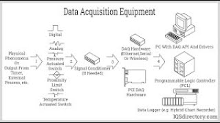 Data Acquisition | Data Analytics in Automation System | SNS Institutions