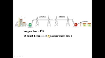 18ELE13 Module 3 Chapter1 Transformers Part 2
