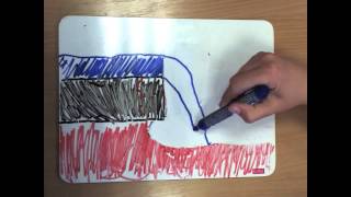 The Formation of a Waterfall