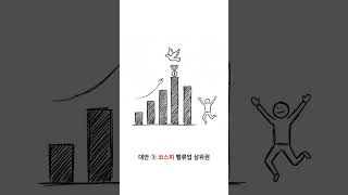 미국 주식만 사면 되던 시대가 끝났다 #ABUSA트레이드 #ETF #분산투자 #Shorts