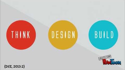 Computational thinking