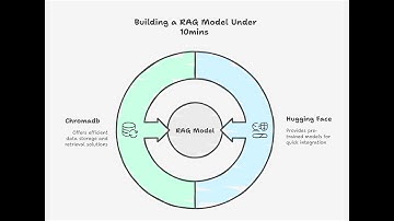 Build RAG From scratch under 10mins !!