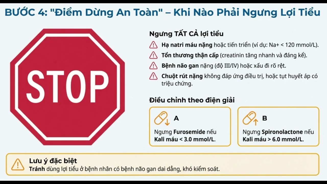 PHÁC ĐỒ ĐIỀU TRỊ BÁNG BỤNG DO XƠ GAN