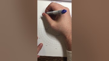 Calc 10.3 Polars Part 1