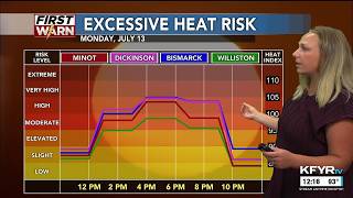 KFYR - First News at Noon - Weather 7/13/2026