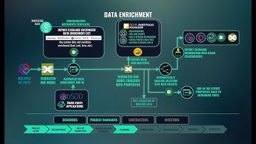 BEXEL Manager - bSDD data enrichment