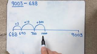Using the frog jump to subtract
