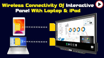 Wireless connectivity of interactive panel with laptop & iPad | Golive Technologies
