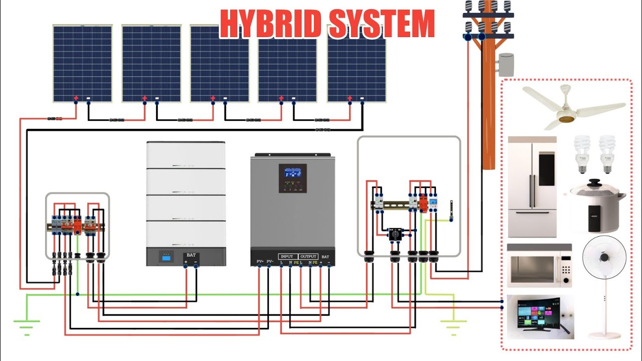 3KW Hybrid Inverter System Animation with wiring diagram - YouTube