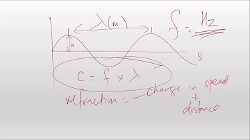 Edexcel GCSE Physics Paper 1 Combined Science / Triple Paper Revision