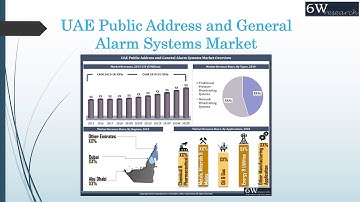 UAE Public Address and General Alarm Systems Market (2019-2025)