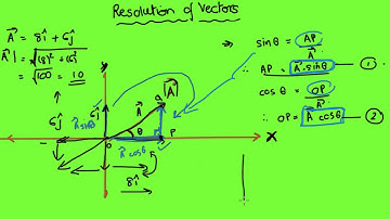 Resolving Vectors (HD)