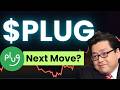 PLUG Stock Analysis Today | Plug Power Stock Prediction, PLUG Stock Price Target, Forecast &amp; News