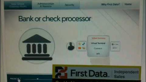 FirstData global gateway