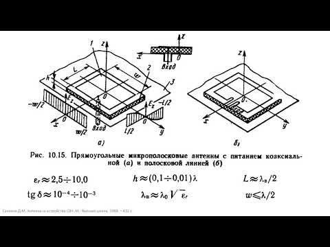 10.4 Полосковые и микрополосковые антенны
