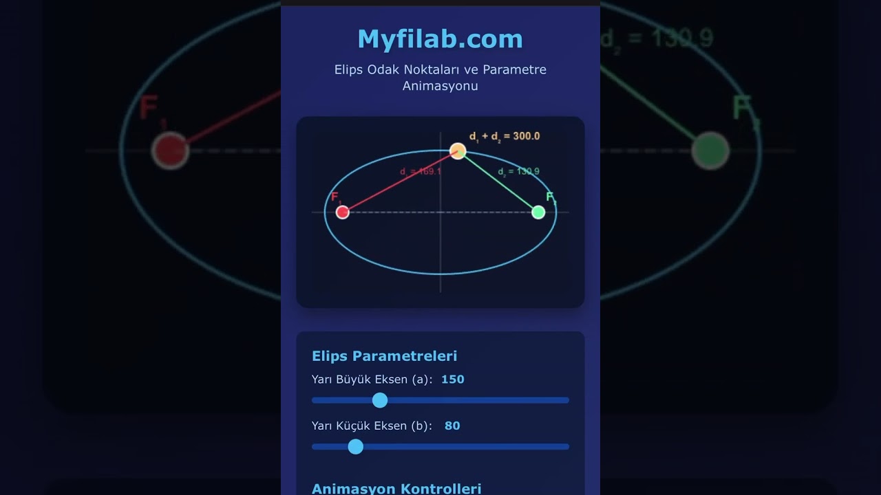 Elipsin Gizemli Dünyası: Odak Noktaları ve Matematiksel Animasyon - Myfilab.com