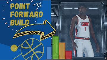 HOW TO BUILD AN EXTREMELY FUN POINT FORWARD BUILD NBA 2K22 WITH A SHARPSHOOTER TAKEOVER BADGE