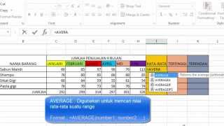 Tutorial micosoft excel : mengenal fungsi sum, average, max, min pada
exel semoga ini bisa bermanfaat untuk kamu semuanya.