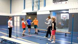 Contextuele Leerhulp Zorgniveau En Niveau 2 Tikker