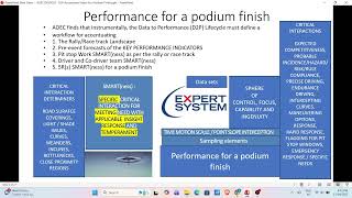 AOEC DEVPOST   D2P Accentuator Video