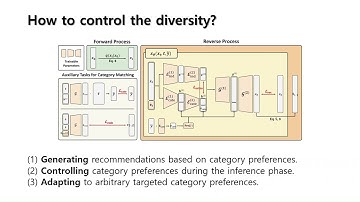 KDD 2025 - Controlling Diversity at Inference: Guiding Diffusion Recommender Models