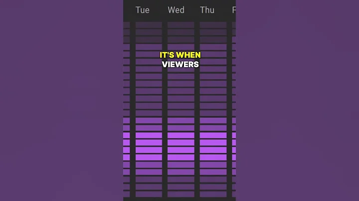 Best Time to Post on YouTube Is...