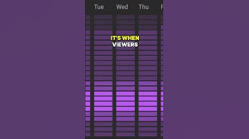 Best Time to Post on YouTube Is...