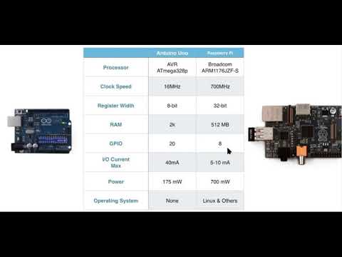 difference arduino and raspberry pi ||Arduino Raspberry pi |raspberry ...