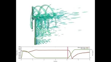 Emergency Brake Maneuver of NREL/NASA Phase VI Turbine with Flexible Blades (with Graphs)