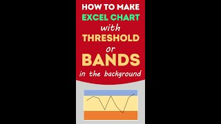 Excel Pro Trick: Make #Excel Charts with Threshold / Target Range / Bands in the Background - How To