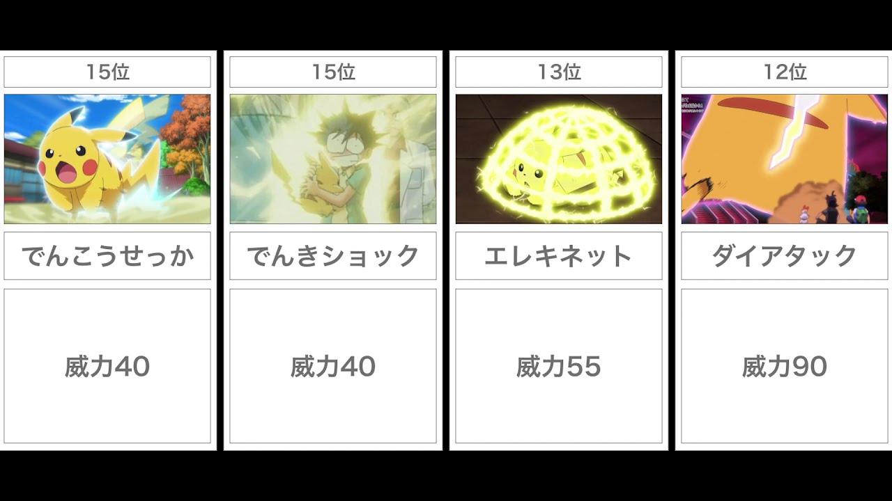 ポケモン サトシのピカチュウ最強技ランキング 比較 ランキング まとめ Youtube ポケモン サトシのピカチュウ最強技ランキング 比較 ランキング まとめ Youtube