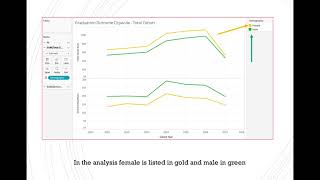 Tableau midterm