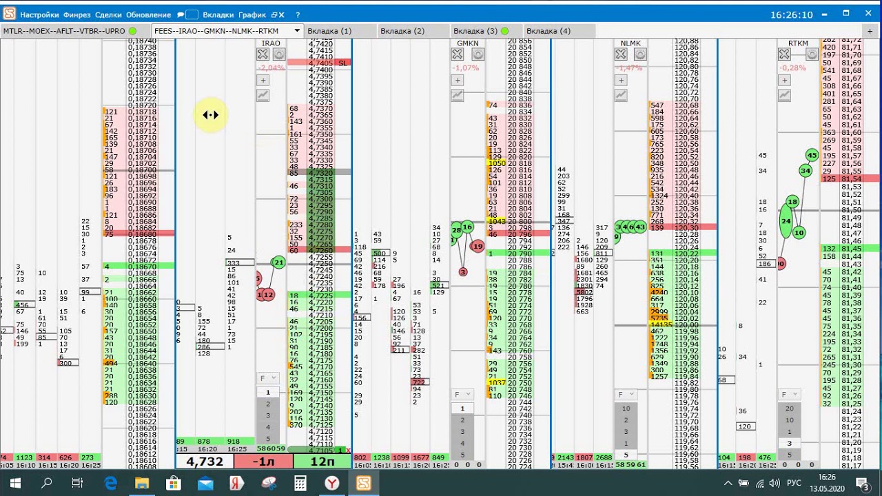сделка моекс отбой от уровня. Маленькая цель. Быстрая сделка. Доволен ...