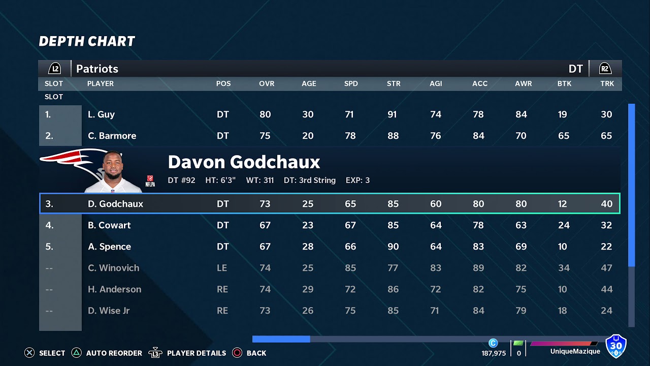 Madden 21 Offseason Updated Roster by Unfadeable 21