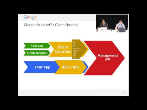 Getting Started with the AdSense Management API - Getting Started with the AdSense Management API