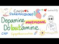 Cardiac Pharmacology (6) | Dopamine and Dobutamine, with a Mnemonic