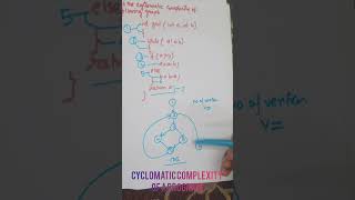 Celebrity How to Find Cyclomatic Complexity number from a program  | Software Engineering #yshorts #education Wealth