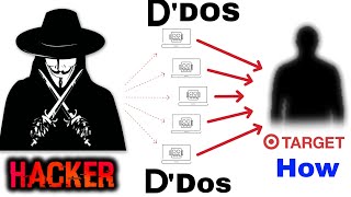 How to Perform Hping3 (Ddos Attack) DoS attack with hping3