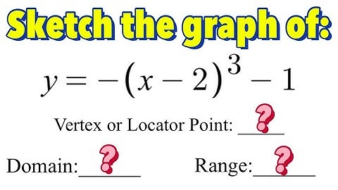 How to Graph Cubic Equation in Vertex or Graphing Form Part 1 - the |a| is 1