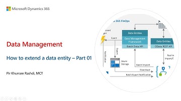 How to extend a data entity to add a custom field in Dynamics 365 Finance  - Part 01