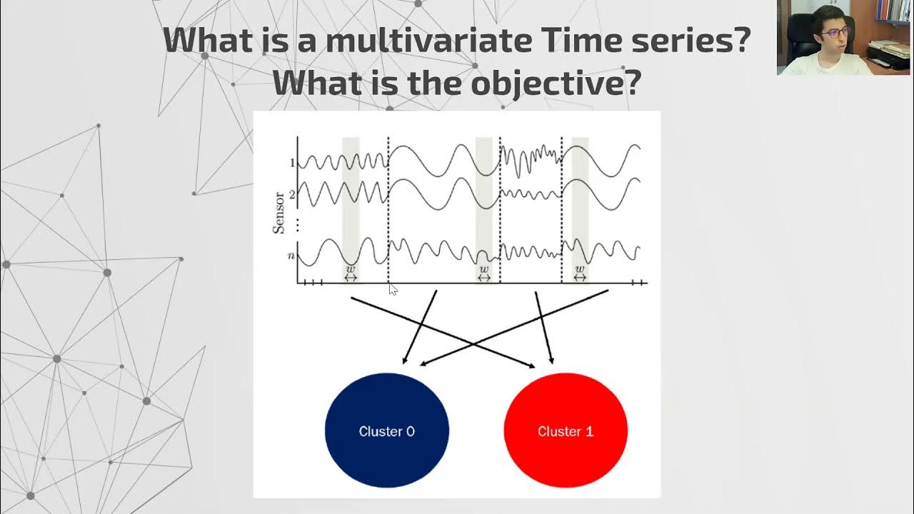 Time series classification. Time series classification
