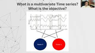 ML Together: Unsupervised time series clustering (part 2)