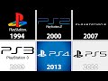 Playstation Startup Screens Evolution | 2001 - 2020
