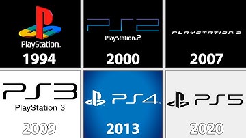 Playstation Startup Screens Evolution | 2001 - 2020
